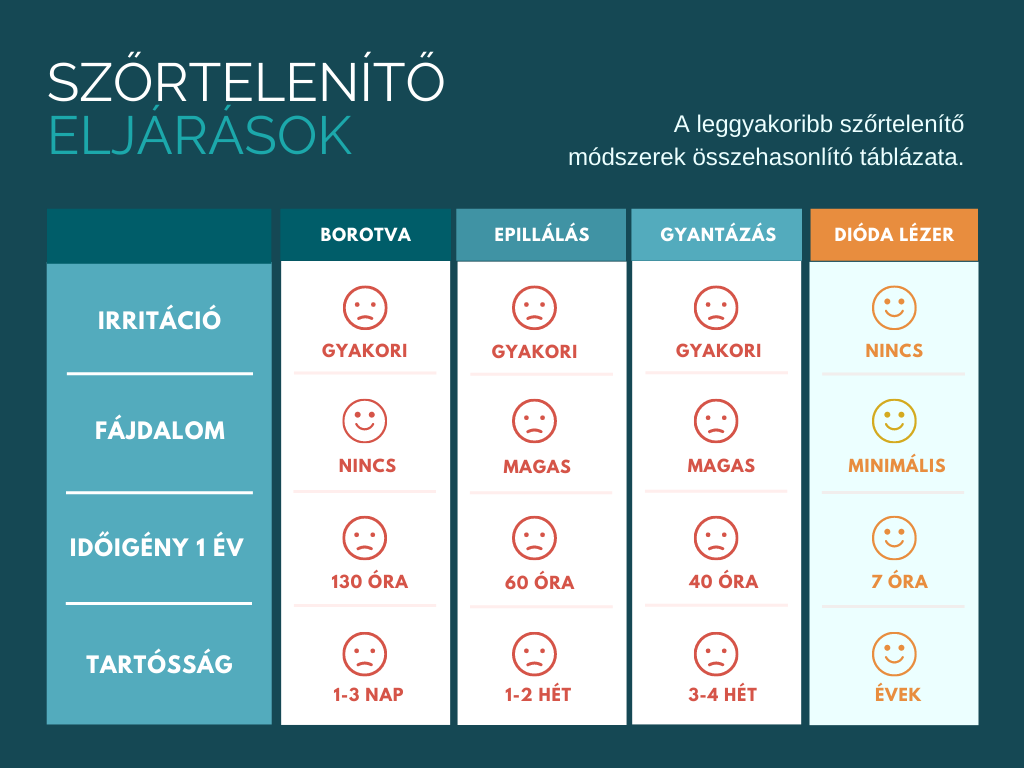 Dioda-lezeres-szortelenites-osszehasonlitasa Dióda lézeres szőrtelenítő eljárások összehasonlítása